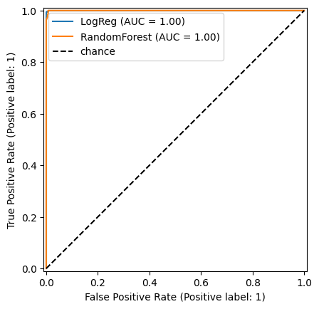 ROC curves for both models